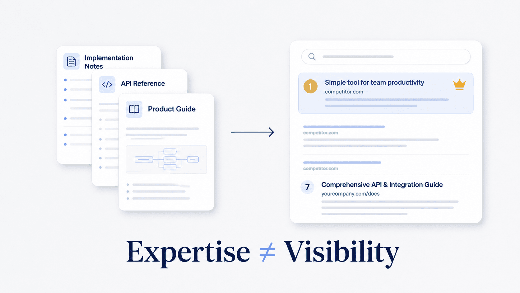 Two competing technical pages passing through a search visibility evaluation